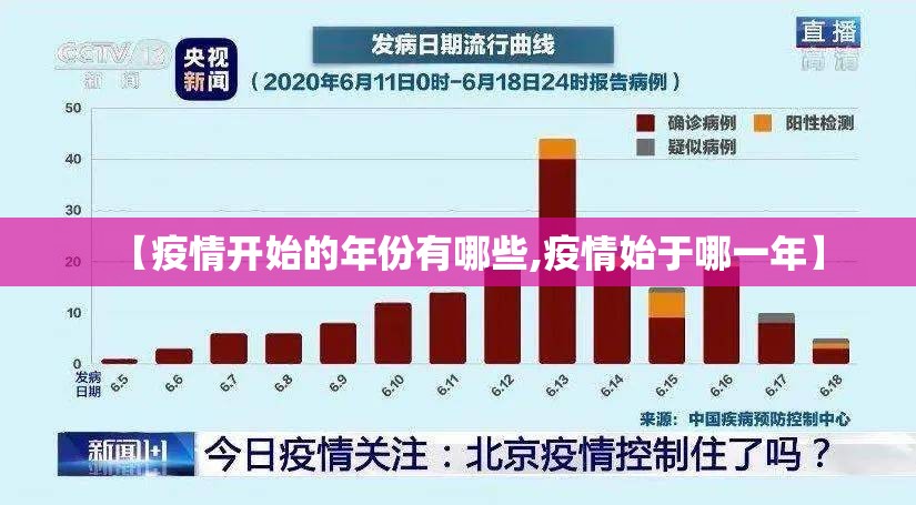 【疫情开始的年份有哪些,疫情始于哪一年】