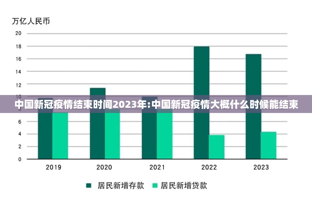 中国新冠疫情结束时间2023年:中国新冠疫情大概什么时候能结束