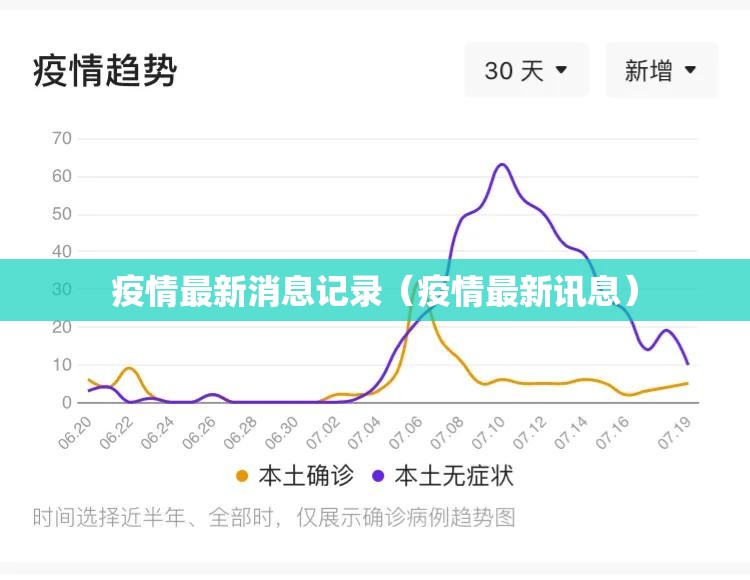 疫情最新消息记录（疫情最新讯息）