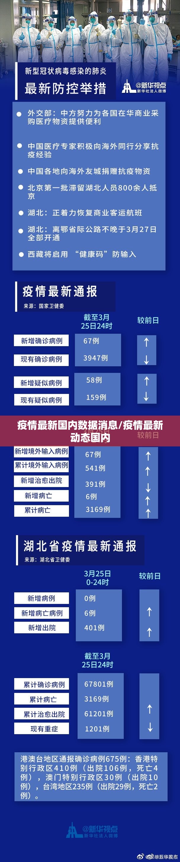 疫情最新国内数据消息/疫情最新动态国内