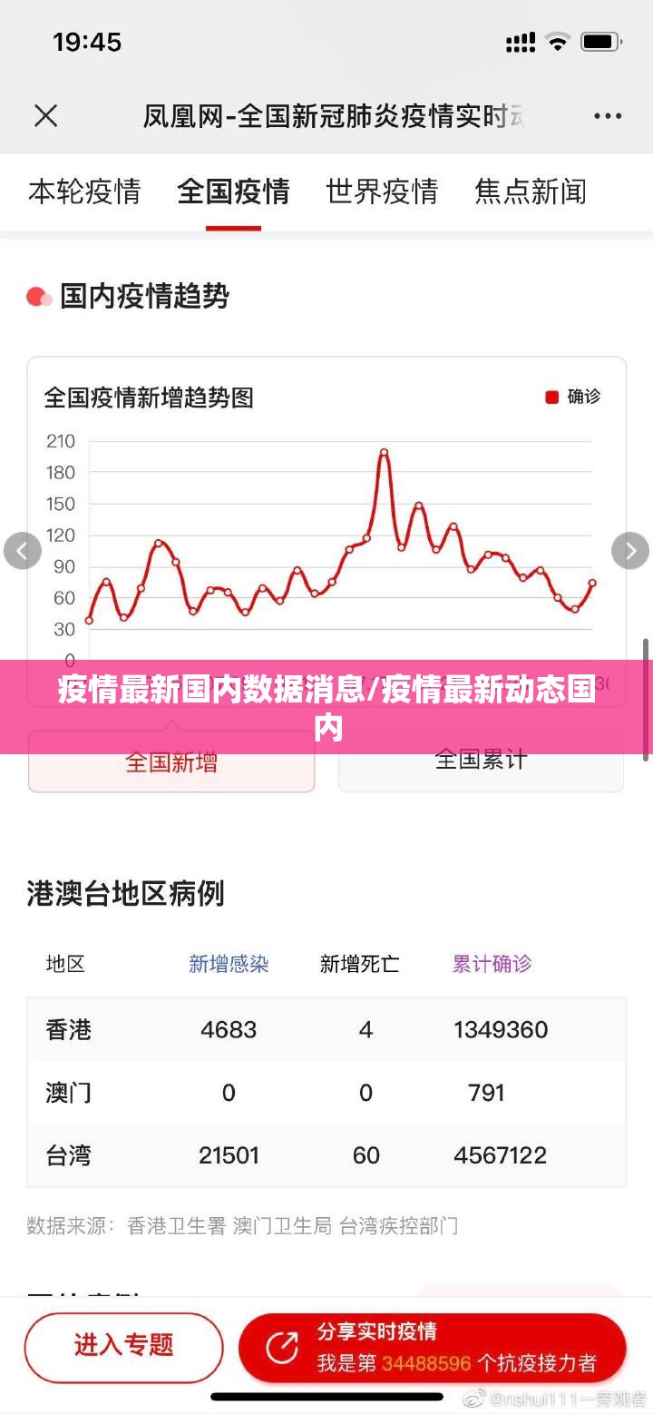 疫情最新国内数据消息/疫情最新动态国内