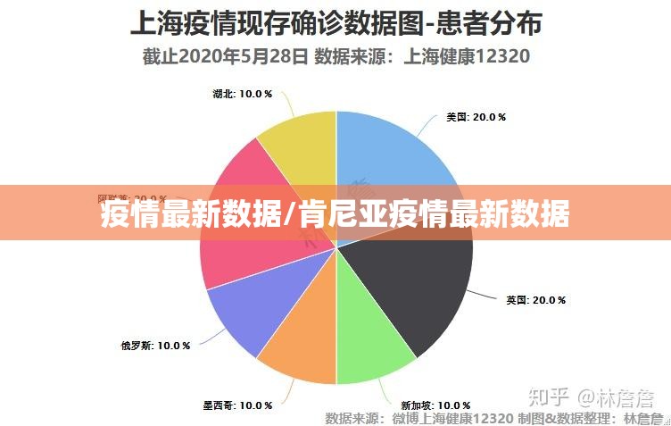 疫情最新数据/肯尼亚疫情最新数据
