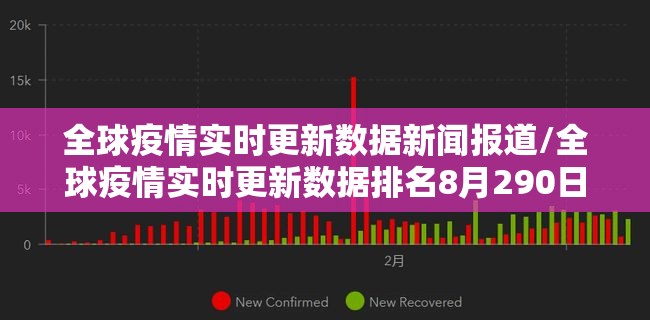 全球疫情实时更新数据新闻报道/全球疫情实时更新数据排名8月290日