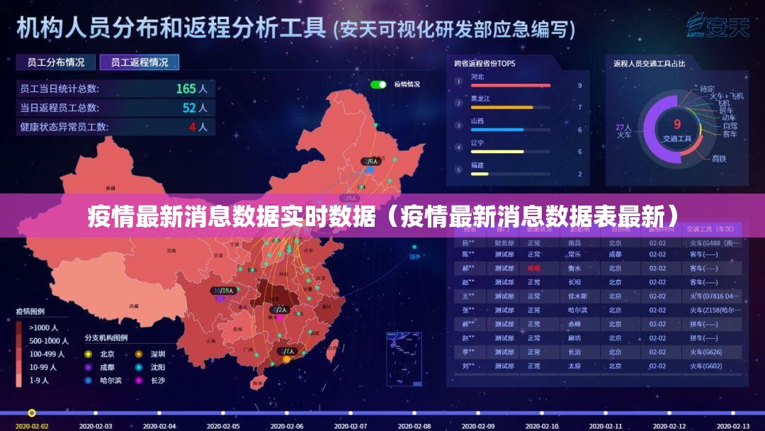 疫情最新消息数据实时数据（疫情最新消息数据表最新）