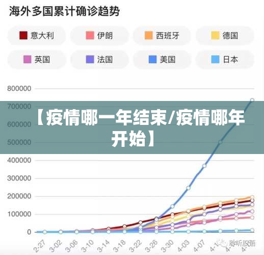【疫情哪一年结束/疫情哪年开始】