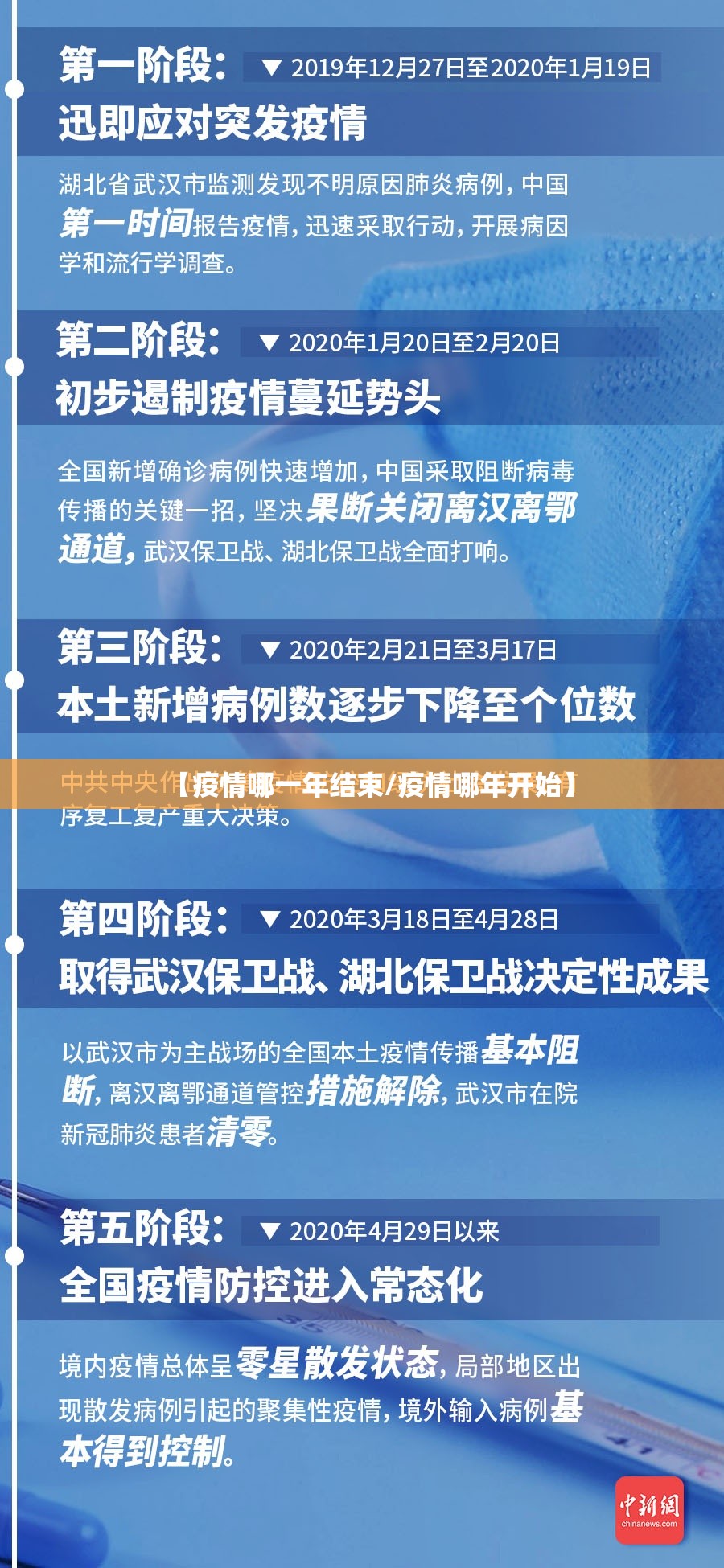 【疫情哪一年结束/疫情哪年开始】