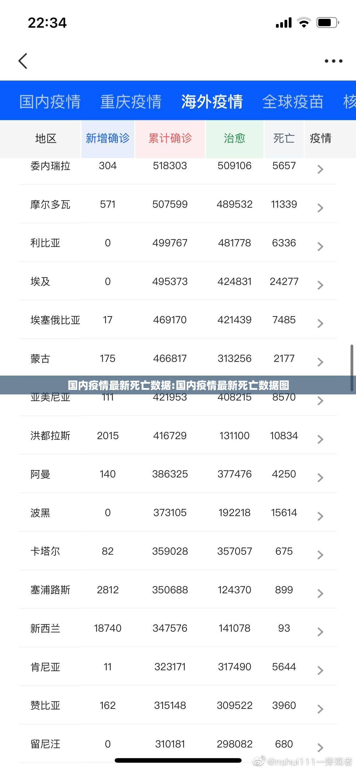 分享实测宝莲灯原来确实有挂果然有挂