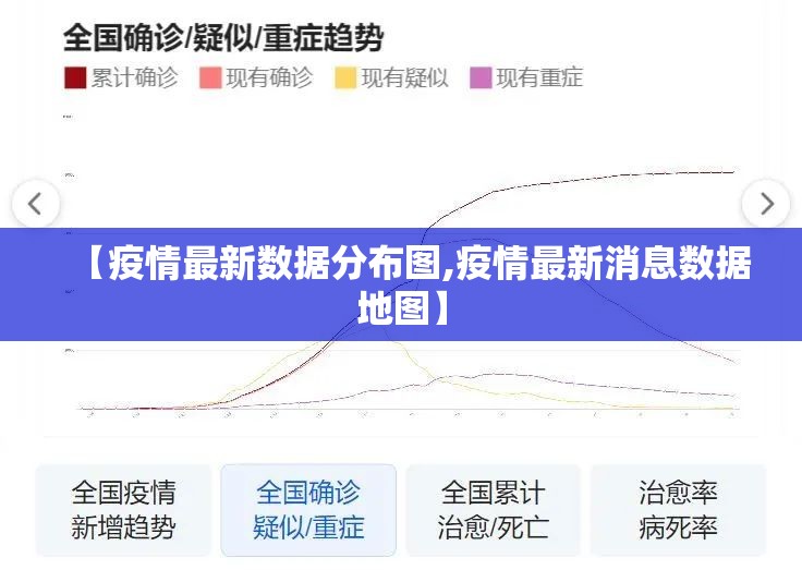 【疫情最新数据分布图,疫情最新消息数据地图】