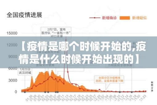 【疫情是哪个时候开始的,疫情是什么时候开始出现的】