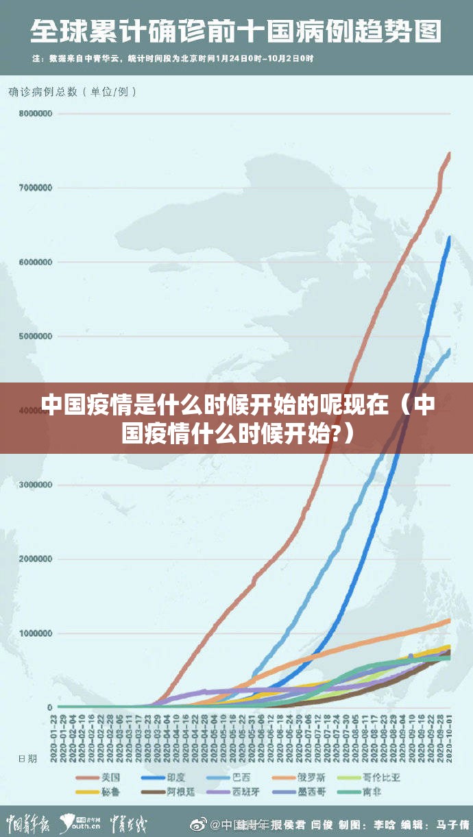 中国疫情是什么时候开始的呢现在（中国疫情什么时候开始?）
