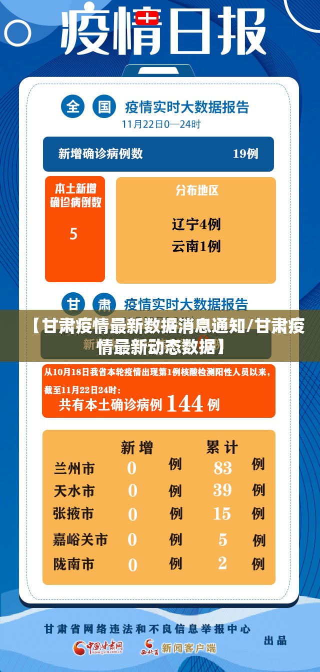【甘肃疫情最新数据消息通知/甘肃疫情最新动态数据】