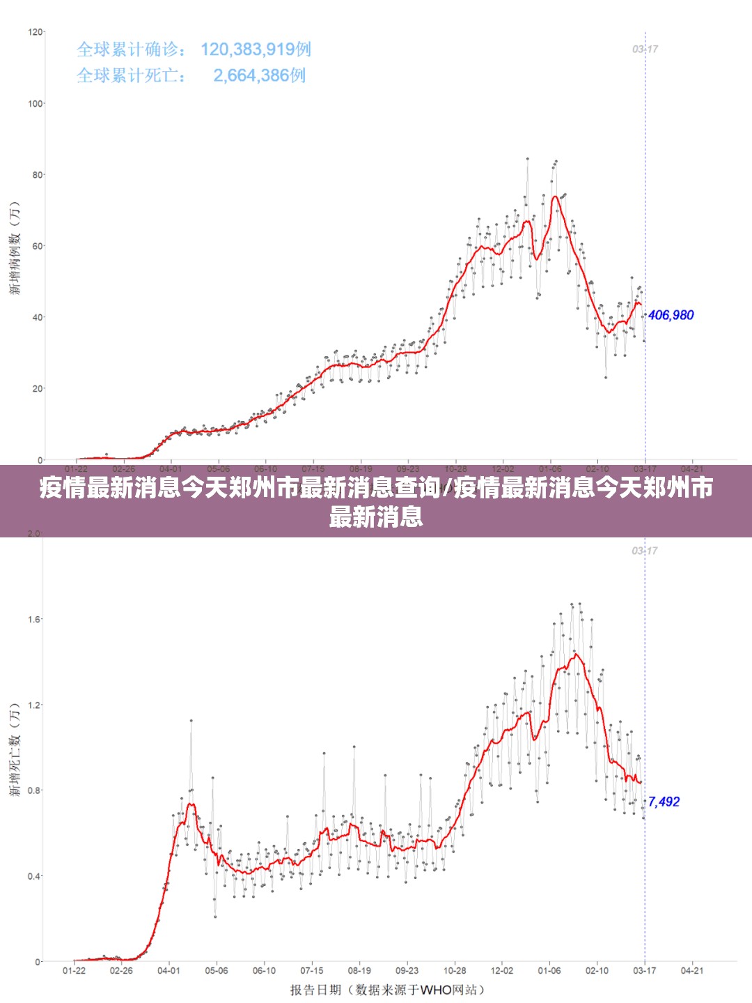 疫情最新消息今天郑州市最新消息查询/疫情最新消息今天郑州市最新消息