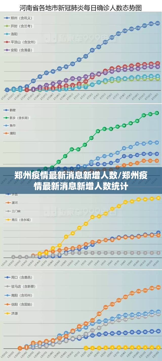 郑州疫情最新消息新增人数/郑州疫情最新消息新增人数统计