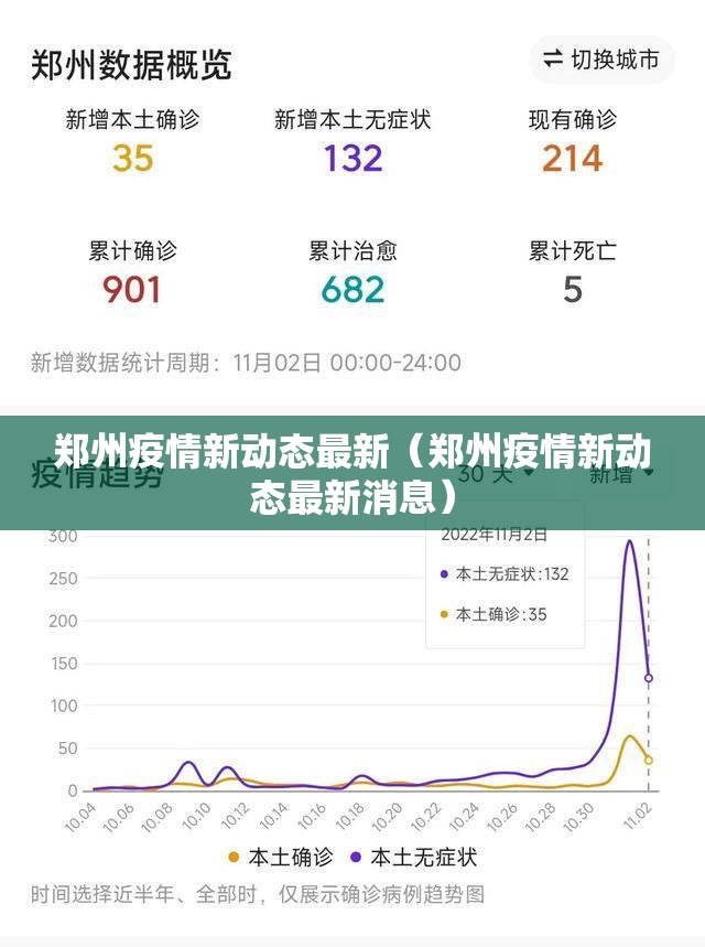 郑州疫情新动态最新（郑州疫情新动态最新消息）