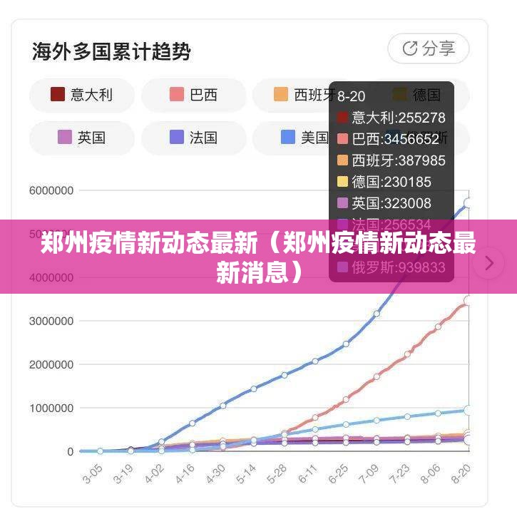 郑州疫情新动态最新（郑州疫情新动态最新消息）