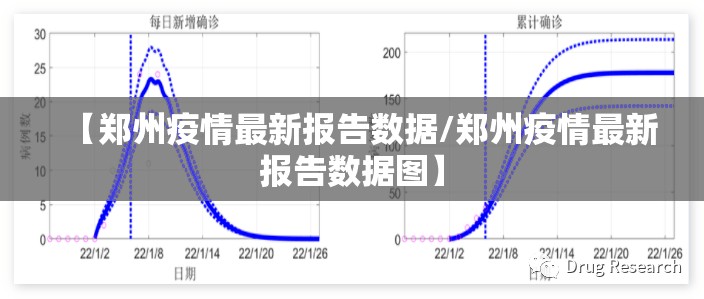 【郑州疫情最新报告数据/郑州疫情最新报告数据图】
