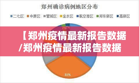 【郑州疫情最新报告数据/郑州疫情最新报告数据图】