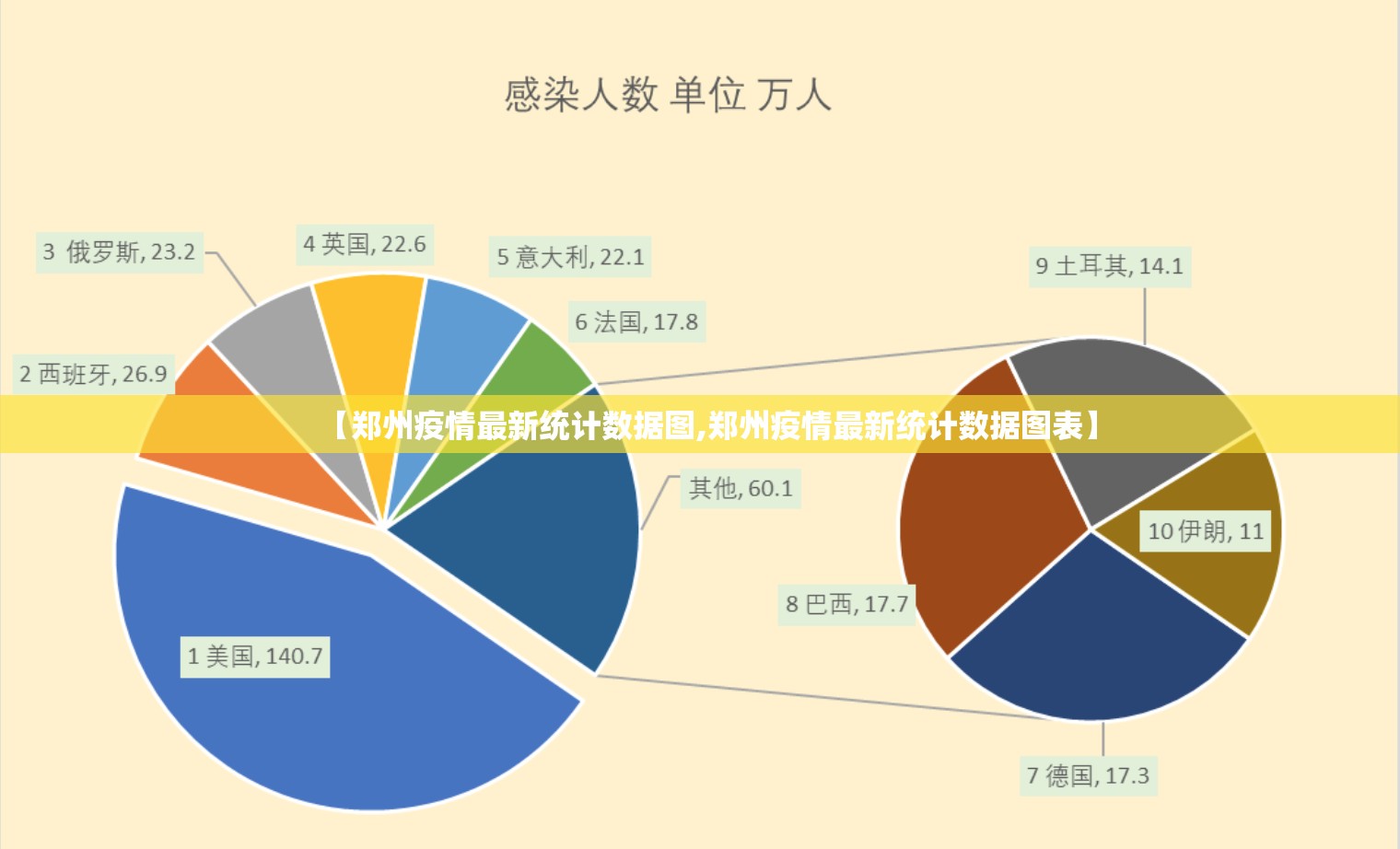 【郑州疫情最新统计数据图,郑州疫情最新统计数据图表】