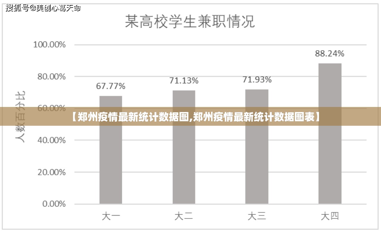 【郑州疫情最新统计数据图,郑州疫情最新统计数据图表】