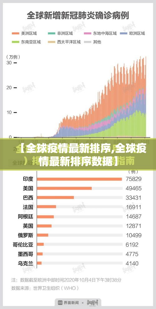 【全球疫情最新排序,全球疫情最新排序数据】