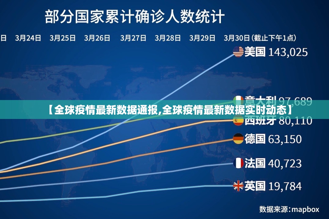 【全球疫情最新数据通报,全球疫情最新数据实时动态】