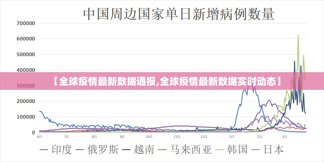 【全球疫情最新数据通报,全球疫情最新数据实时动态】