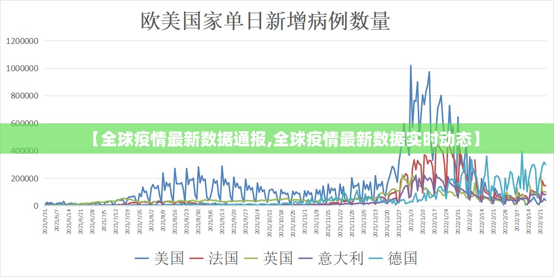 【全球疫情最新数据通报,全球疫情最新数据实时动态】