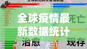 全球疫情最新数据统计排名/全球疫情数据排行榜