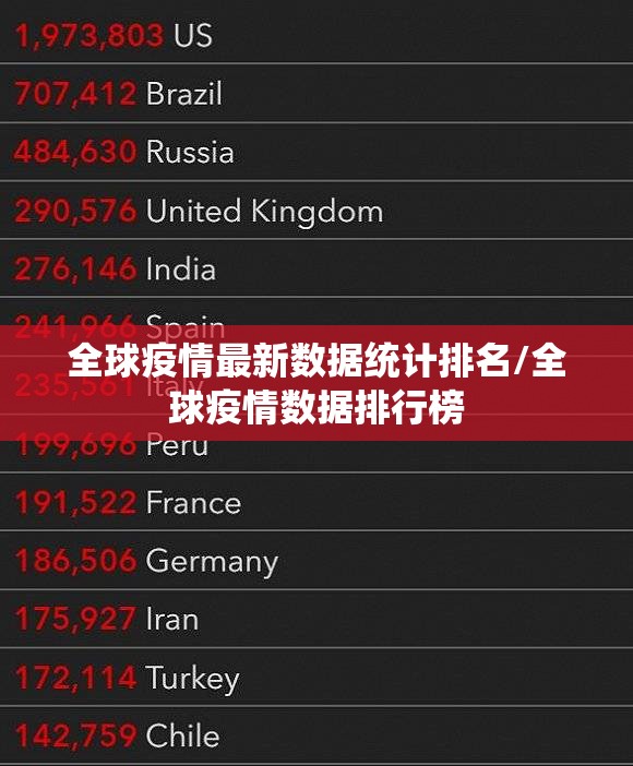 全球疫情最新数据统计排名/全球疫情数据排行榜