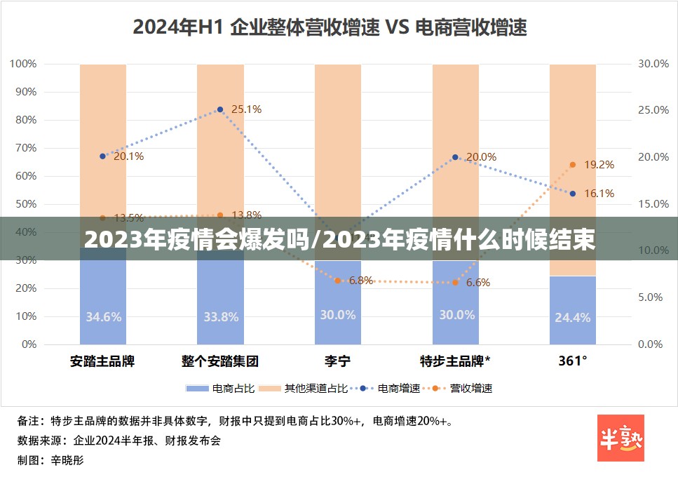2023年疫情会爆发吗/2023年疫情什么时候结束