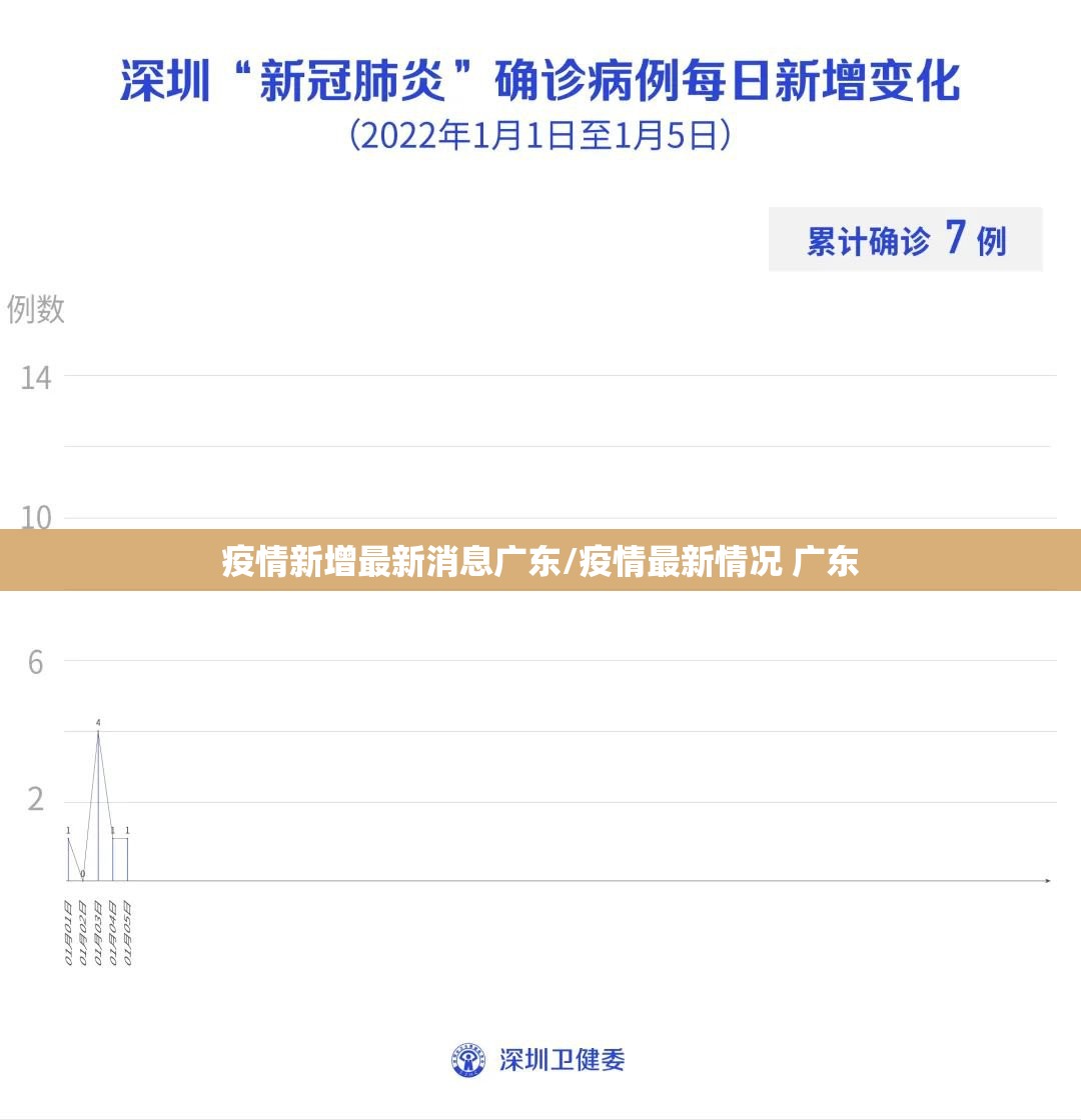 疫情新增最新消息广东/疫情最新情况 广东