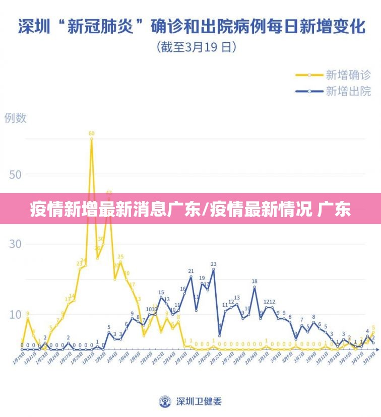 疫情新增最新消息广东/疫情最新情况 广东