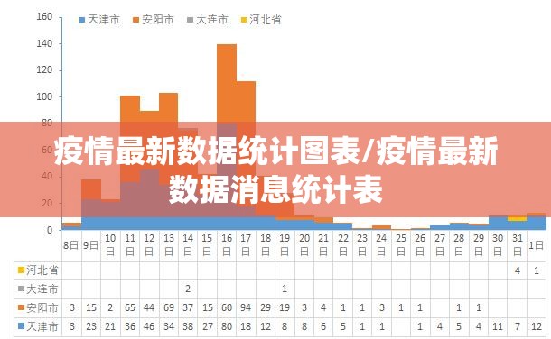 疫情最新数据统计图表/疫情最新数据消息统计表