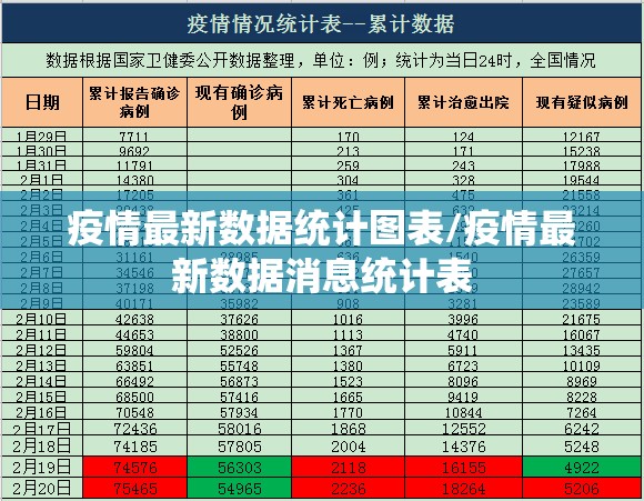 疫情最新数据统计图表/疫情最新数据消息统计表