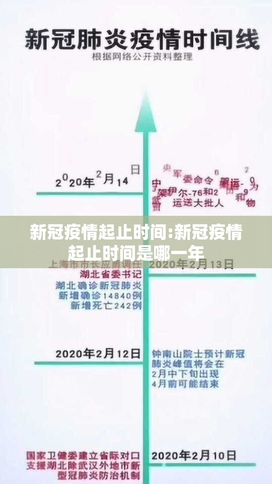 新冠疫情起止时间:新冠疫情起止时间是哪一年