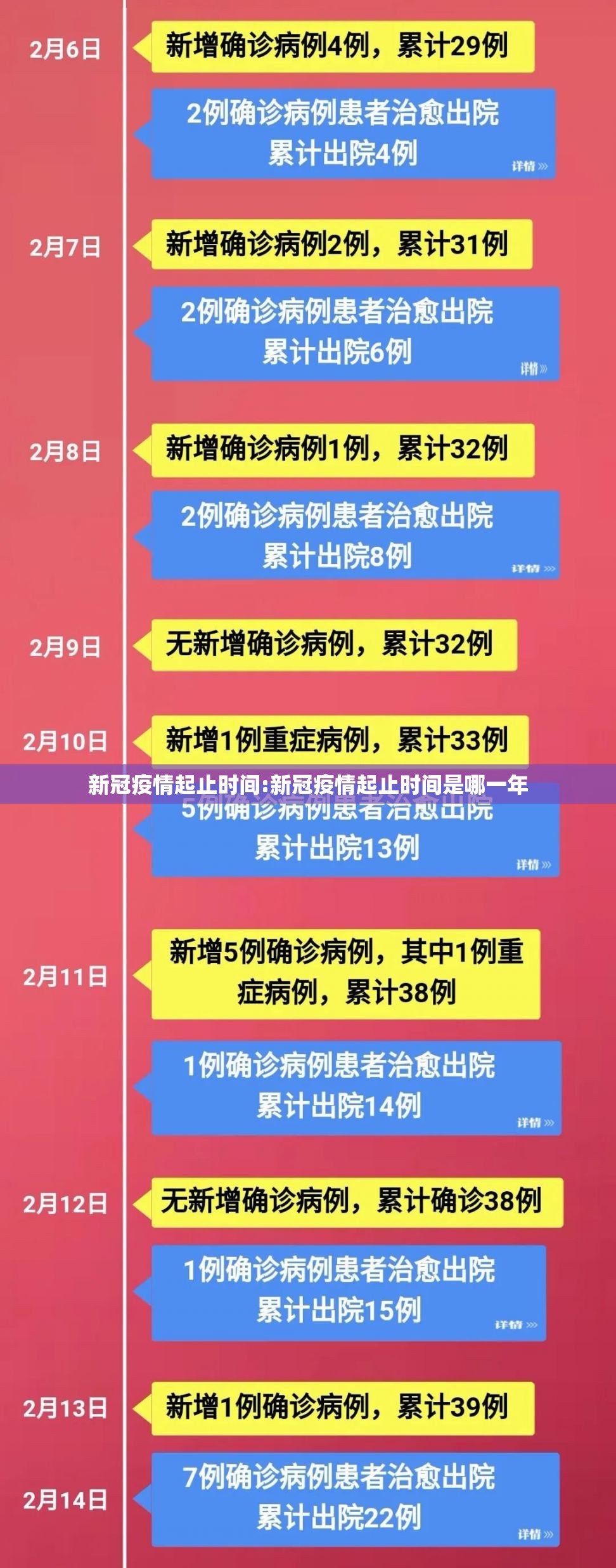 新冠疫情起止时间:新冠疫情起止时间是哪一年