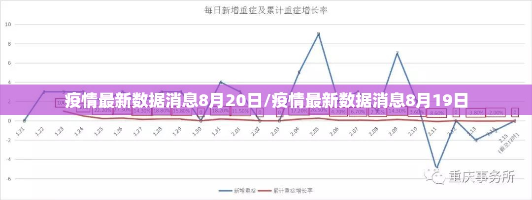 疫情最新数据消息8月20日/疫情最新数据消息8月19日