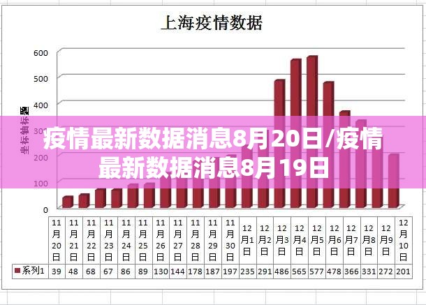 疫情最新数据消息8月20日/疫情最新数据消息8月19日