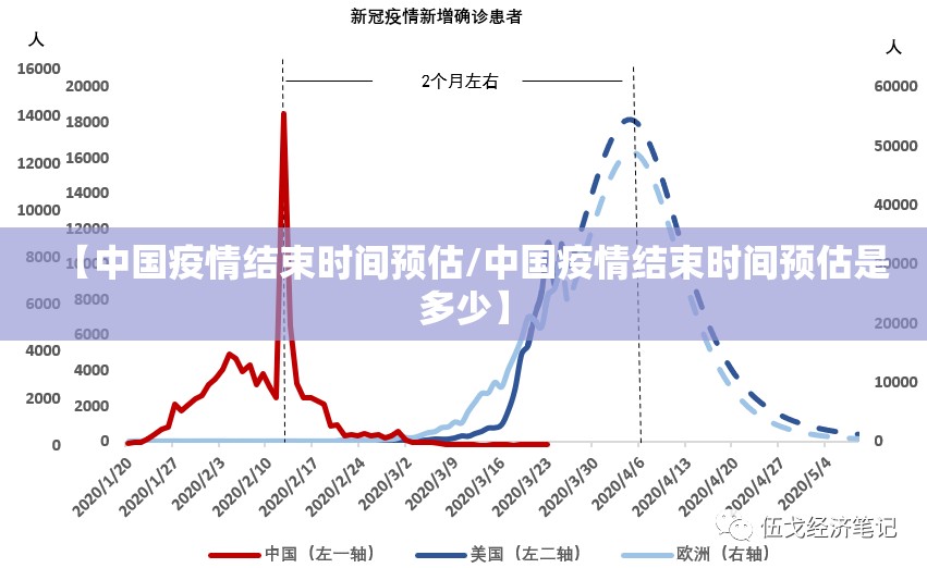 【中国疫情结束时间预估/中国疫情结束时间预估是多少】