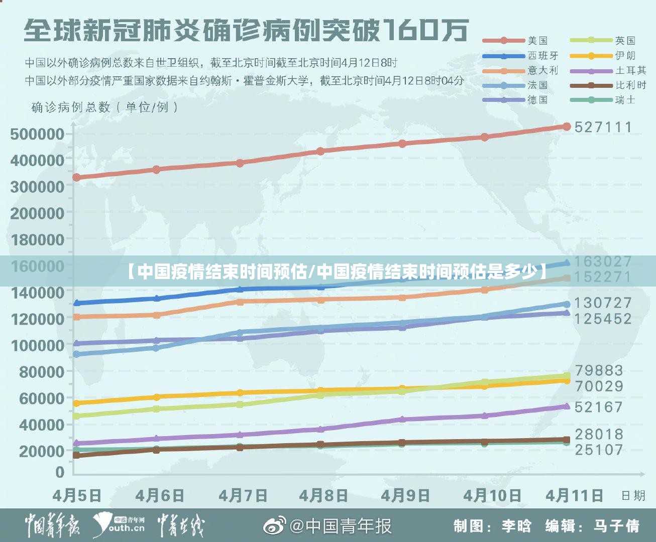 【中国疫情结束时间预估/中国疫情结束时间预估是多少】