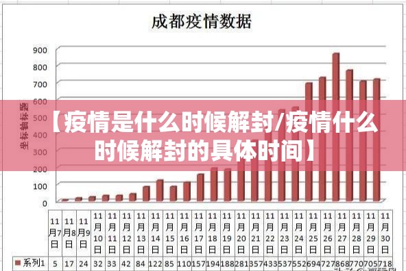 【疫情是什么时候解封/疫情什么时候解封的具体时间】