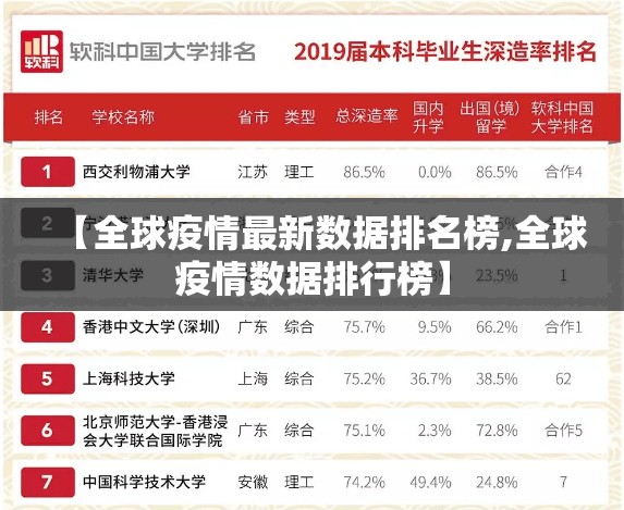 【全球疫情最新数据排名榜,全球疫情数据排行榜】