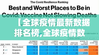 【全球疫情最新数据排名榜,全球疫情数据排行榜】