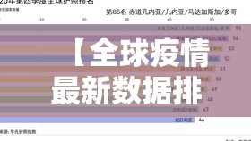 【全球疫情最新数据排名榜,全球疫情数据排行榜】