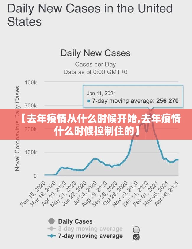 【去年疫情从什么时候开始,去年疫情什么时候控制住的】