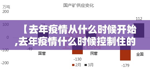 【去年疫情从什么时候开始,去年疫情什么时候控制住的】
