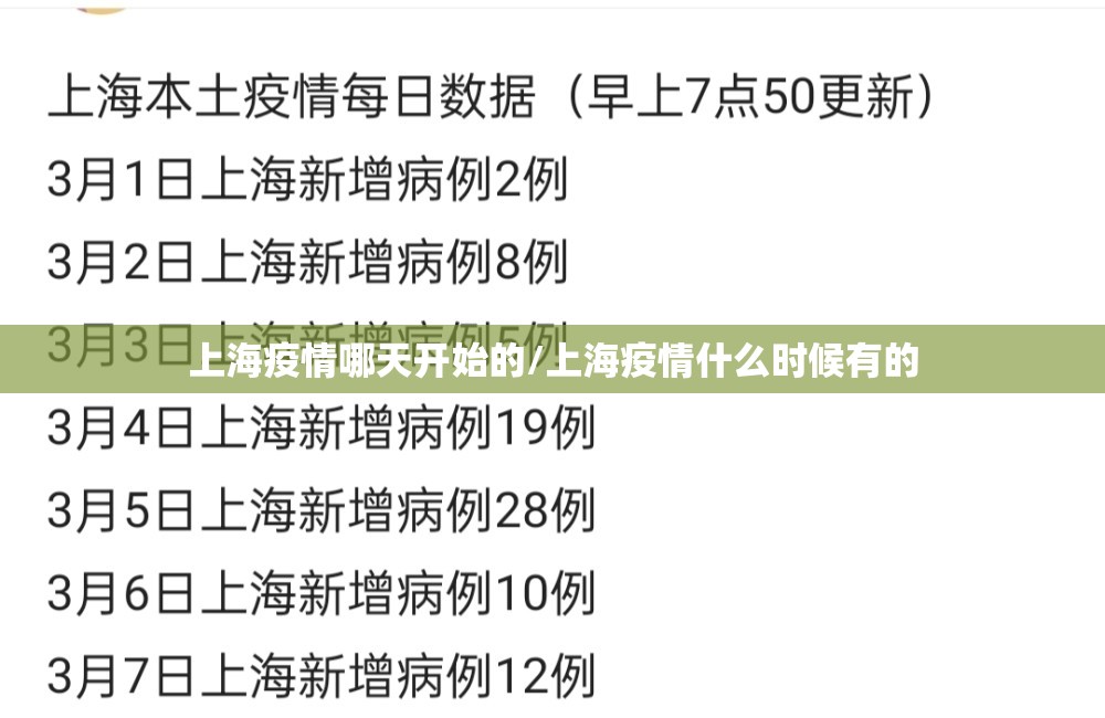 上海疫情哪天开始的/上海疫情什么时候有的