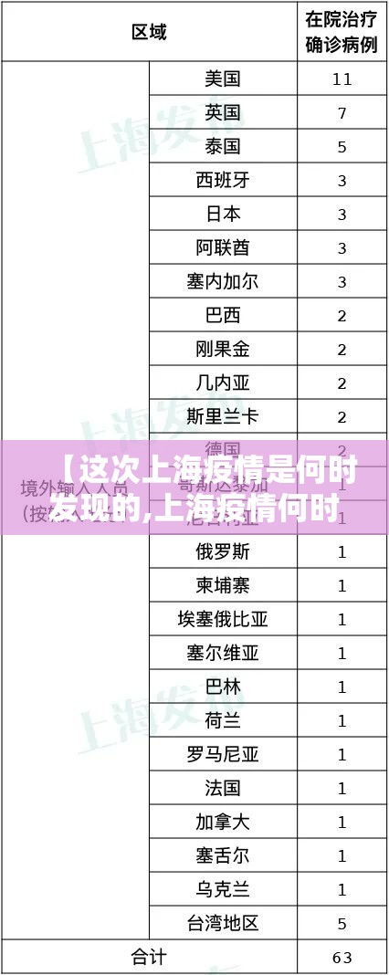 【这次上海疫情是何时发现的,上海疫情何时开始的】