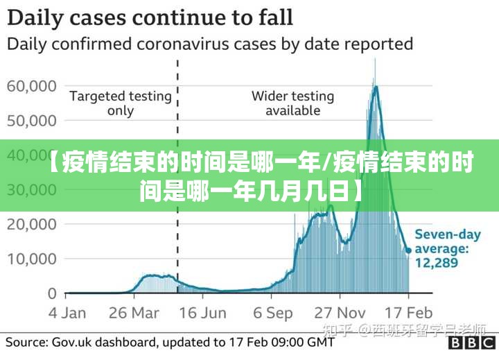 【疫情结束的时间是哪一年/疫情结束的时间是哪一年几月几日】