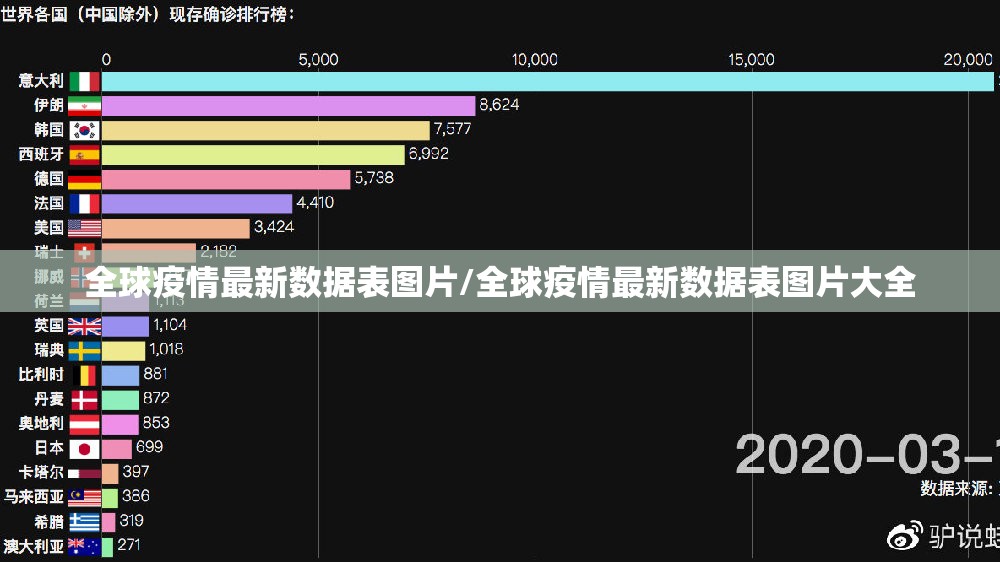 全球疫情最新数据表图片/全球疫情最新数据表图片大全